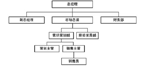 VR全景与多屏互动售楼系统的市场策略创新